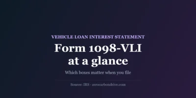 Cover: Form 1098-VLI vehicle loan interest statement at a glance