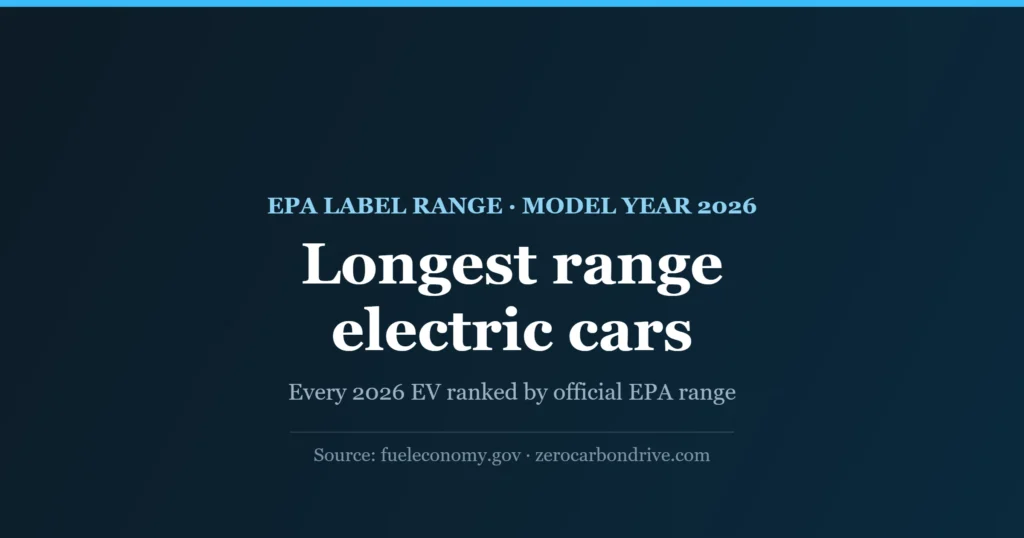 Cover: longest range electric cars 2026, every EV ranked by EPA label range