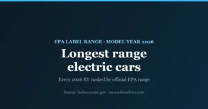 Cover: longest range electric cars 2026, every EV ranked by EPA label range