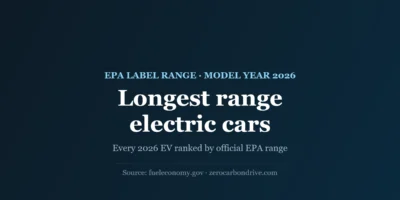 Cover: longest range electric cars 2026, every EV ranked by EPA label range