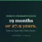 Cover for the home ev charger payback calculator showing payback ranging from 19 months to 27.9 years