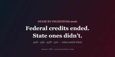 Cover: state EV incentives 2026 — federal credits ended, state programmes continue