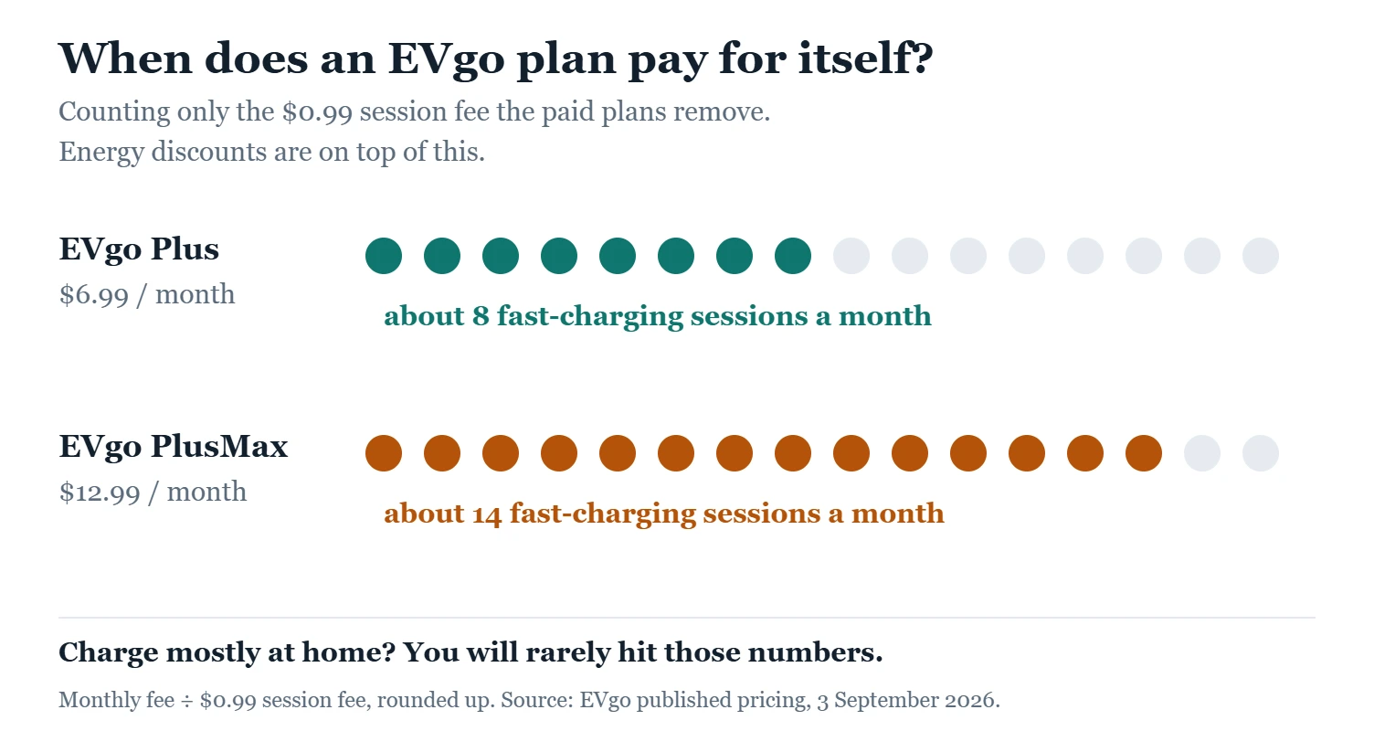 EV Charging Idle Fees in 2026: The Best Guide to Real Costs