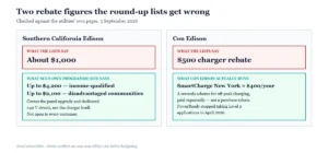 Comparison showing two utility ev charger rebates misstated by round-up lists, with the figures from the utilities own programme pages